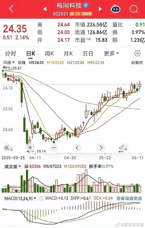 上市公司大股东股权质押比例限制（股权质押还