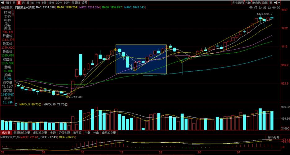 易事特股份股吧（金通灵股吧）