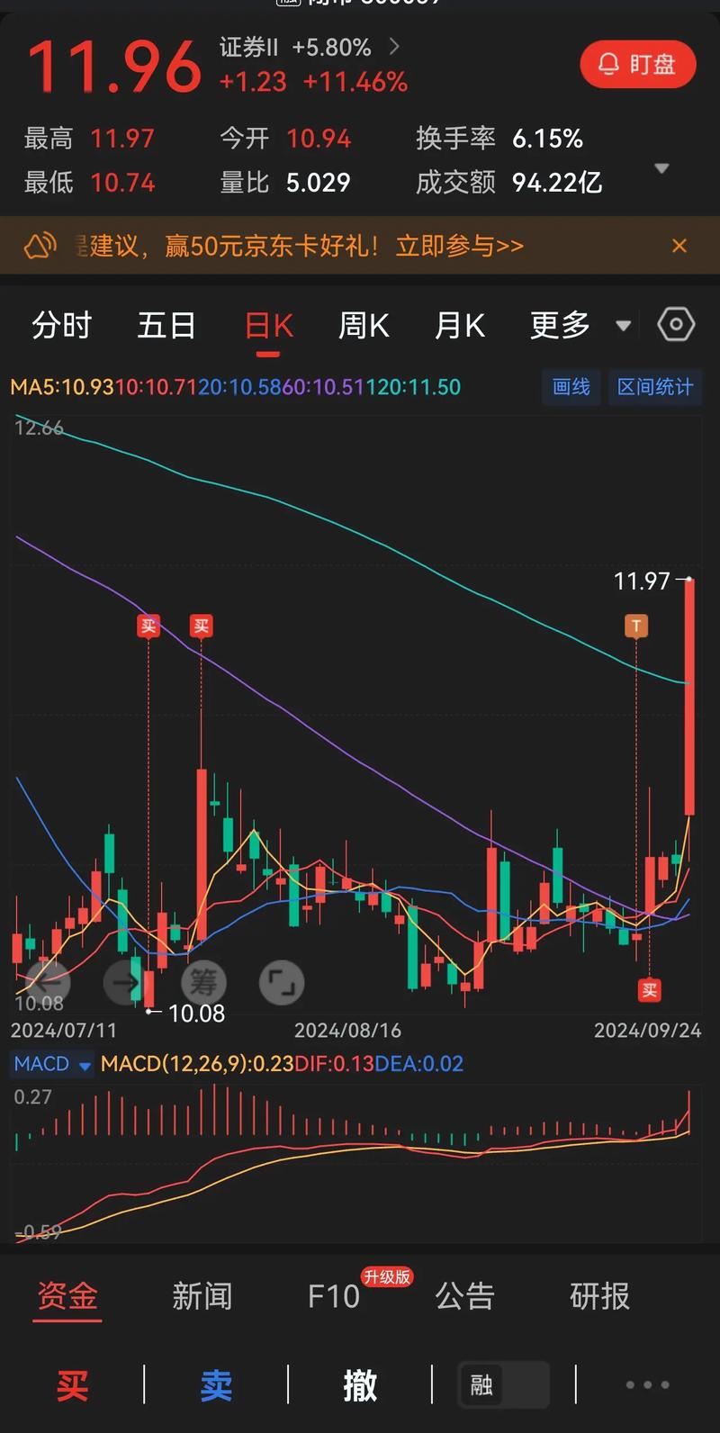 abs债券怎么买（购买债券有风险吗）