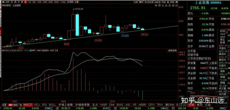 国家有哪些利好政策（国家对于股市的利好政策