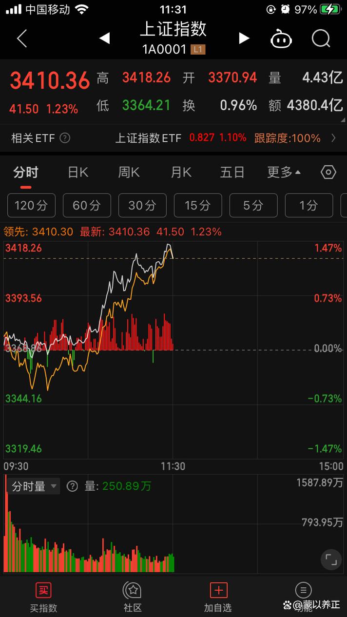 macd出现背离（macd连续背离）