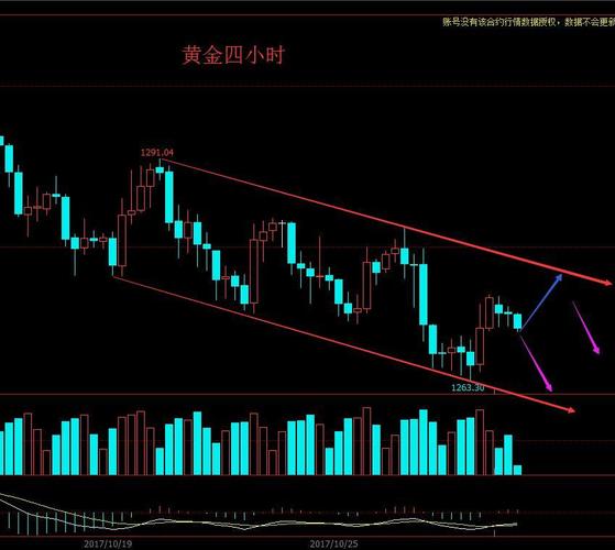 股票拉升前***特征（***集中多少会拉升）