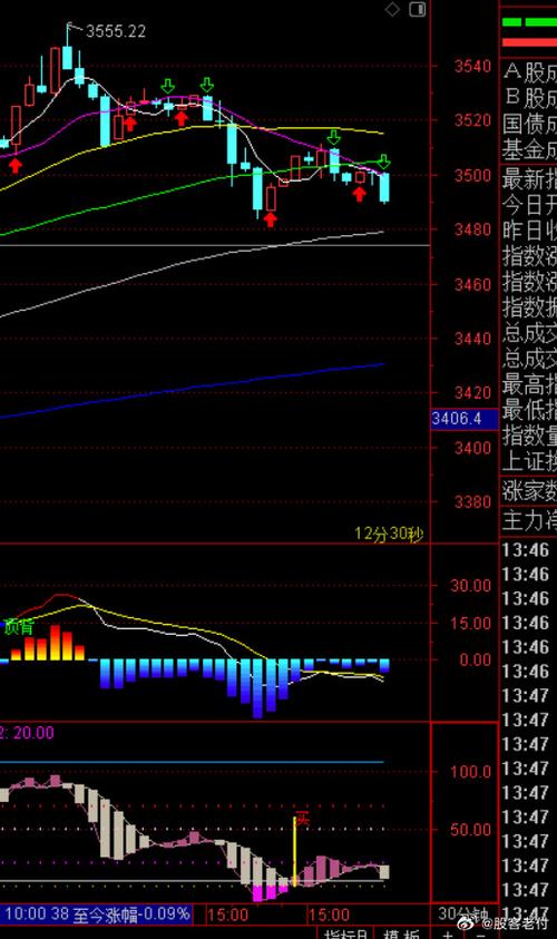 7家次新股跌破发行价（跌破发行价）