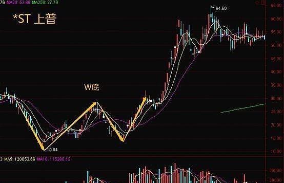 2009年牛市十大牛股（中国股市历年牛股）