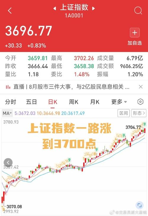 正股价格高于条件回触发价（同股不同价）