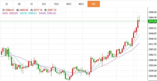 236股遭高管减持 套现53.94亿元