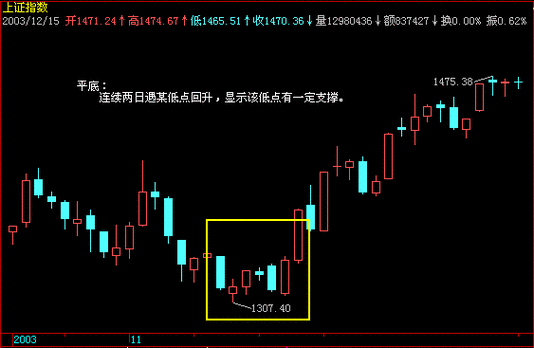北向资金算法（为什么叫北向资金）