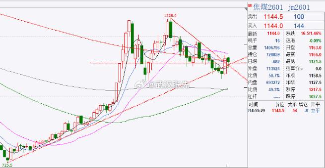 手机大智慧120分钟线怎么设置（大智慧分时线怎
