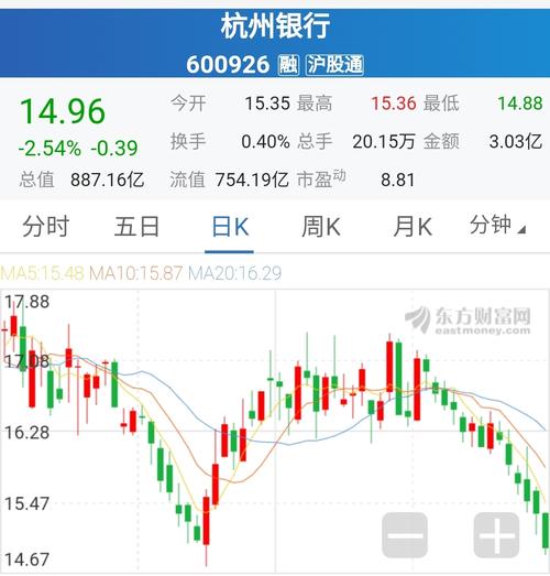 怎么开通股票账户流程（如何登录自己的股票账