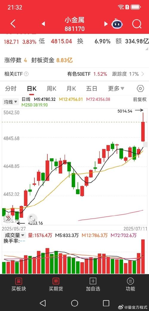 kdj与macd（kdj和macd背离）