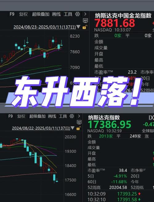 科学网基金（天天基金网站）