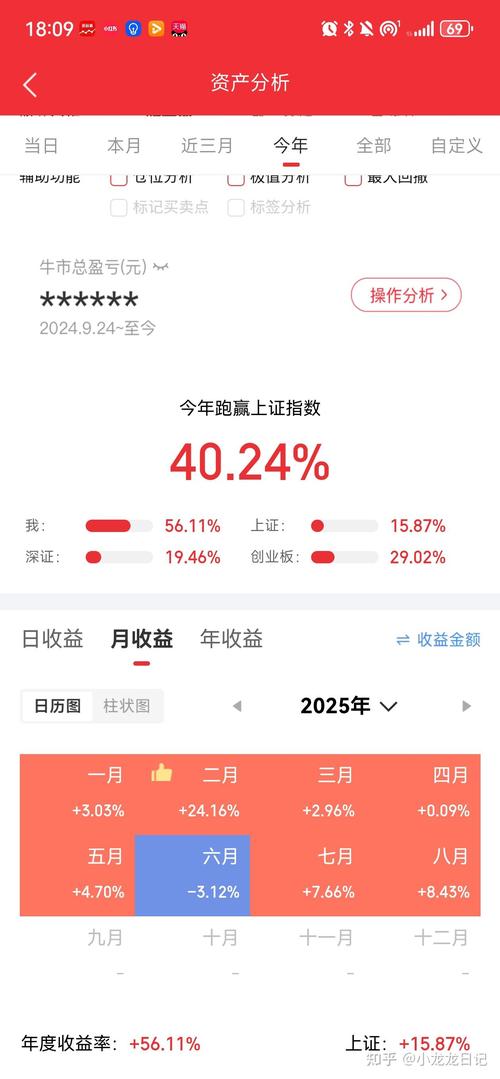 008251天天基金网（007460基金）