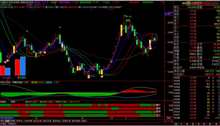 603981（海尔智家）