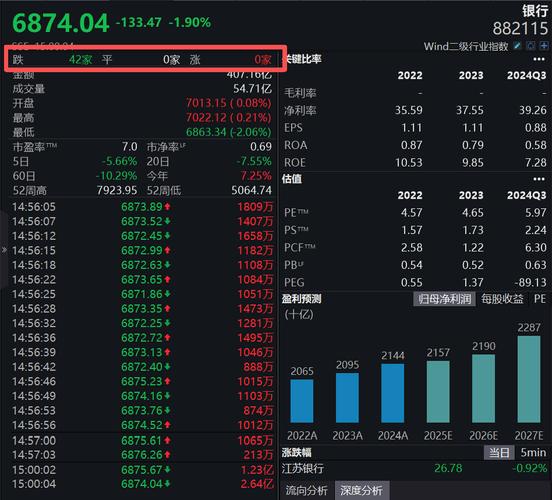 财经部部长 财政部的部长