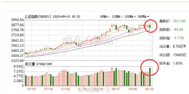 股价创新高指标不创新高（股价新高成交量没有