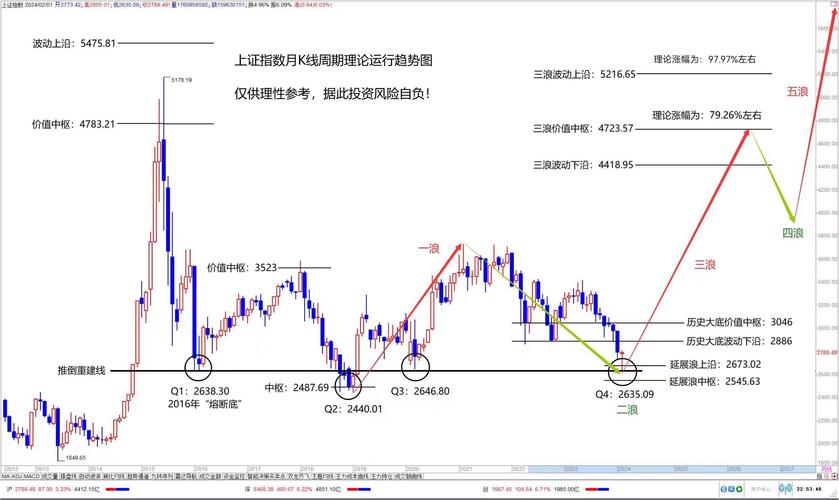 东阿阿胶股价走势图（东阿阿胶市值）