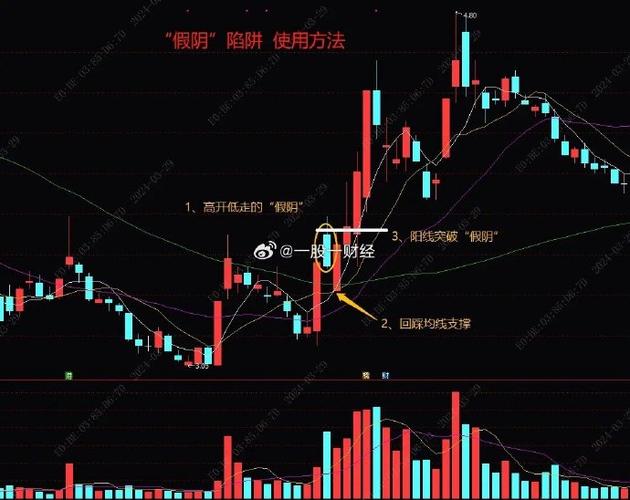 在支付宝买基金怎么看均线（支付宝买基金新手