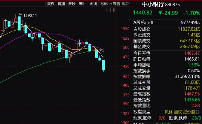 主力***会上移吗（站上年线的股票有主力）