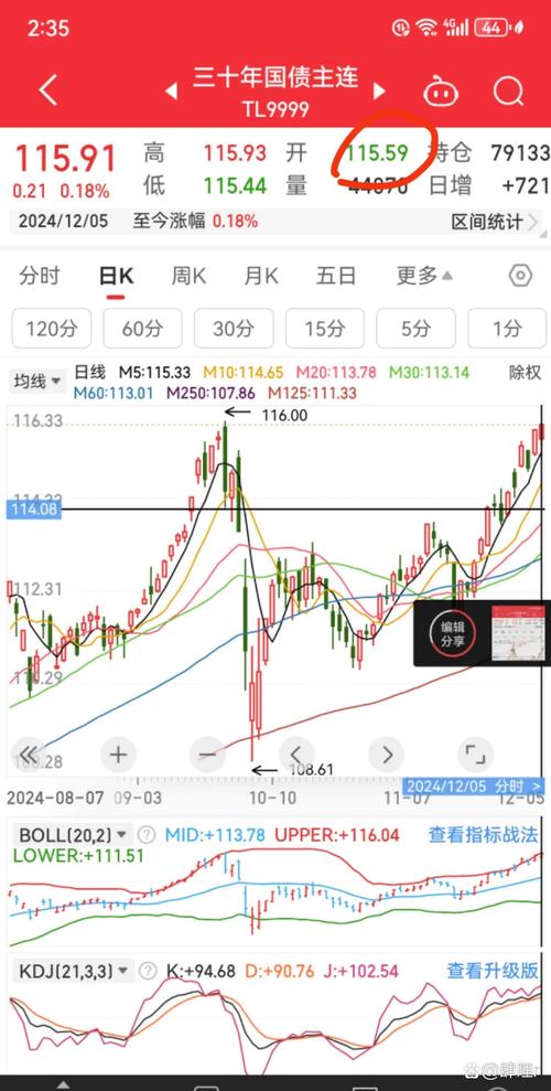 MACD改良版源码（macd指标公式源码）