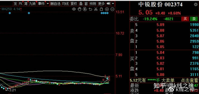 机构论市：大金融板块拉升维稳 市场高位震荡