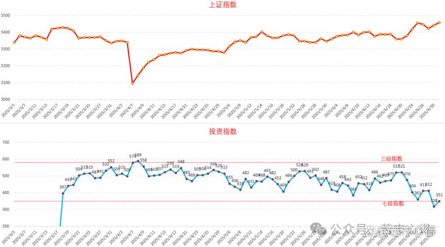 期权看涨比率价差（期权价差策略）