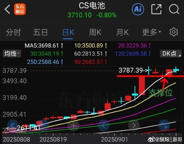 宝盈先进制造今天净值是多少（宝盈科技30混合基