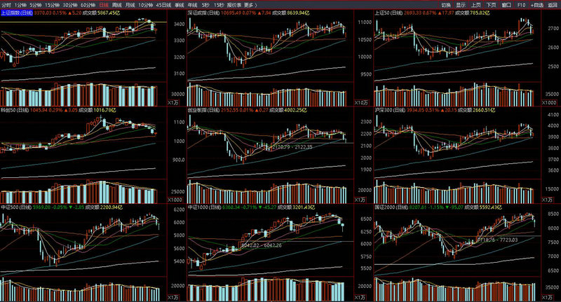 基金日涨跌幅限制（基金看净值还是日涨幅）