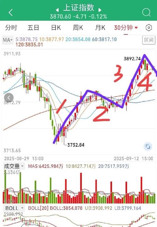 天创五股价（天创时尚股票股吧）