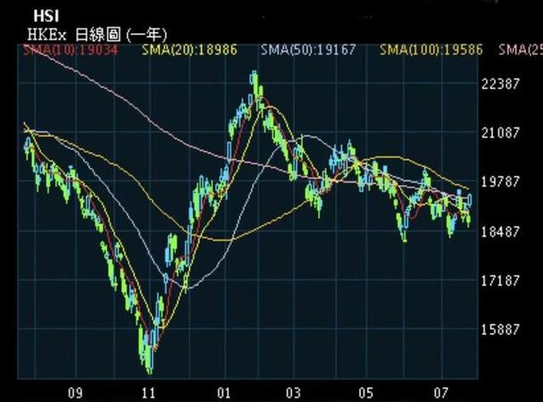 金叉和死叉图解kdj（均线金叉和死叉图解）