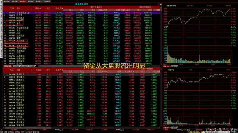 通达信熊市指标（通达信最准的买卖指标）
