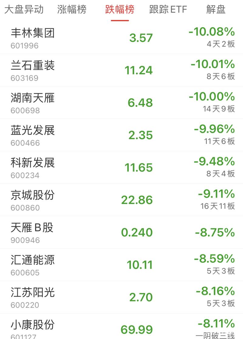 2021年股票分红新规定（股票什么时候不能撤单）
