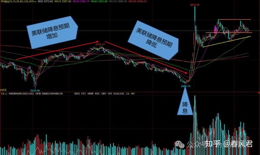 股票中kdj是哪三根线（股票里的kdj怎么看）