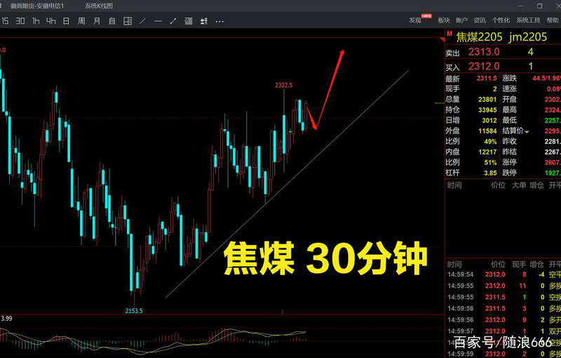 怎样看出洗盘（主力洗盘什么意思）