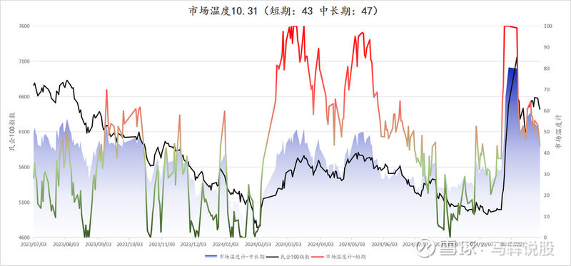 新华配置519156什么时候分红（新华基金好不好）