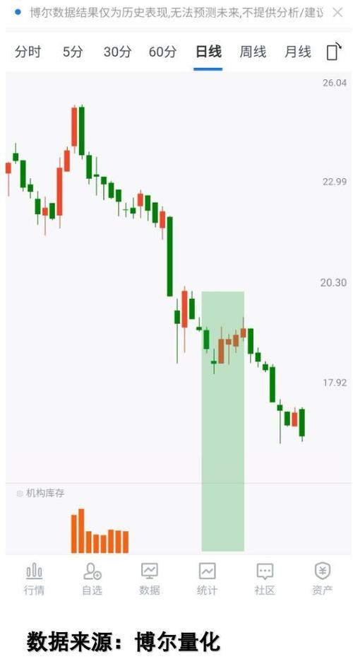 中天股吧股吧（股吧000540）