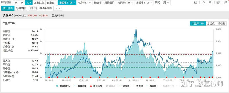 证监会重大资产重组管理办法（重大资产重组几
