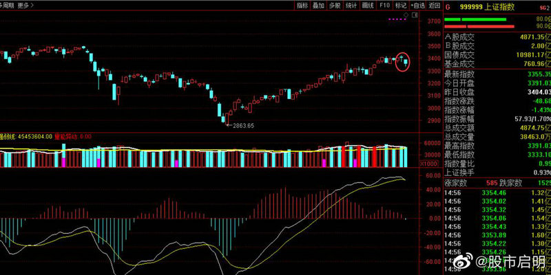 河南恒指开户（国内恒指开户）