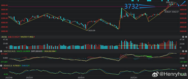 国有企业高于评估价收购股权（上市公司业绩预