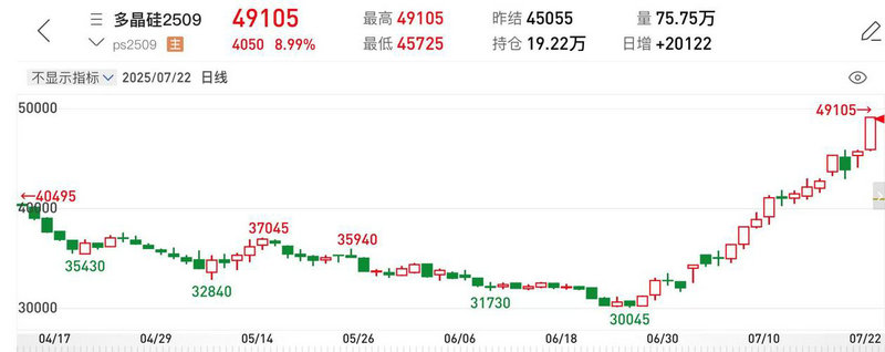 金枫酒业那一年是历史最高股价（盛屯矿业今日
