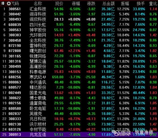 股票均线是什么（股市均线）