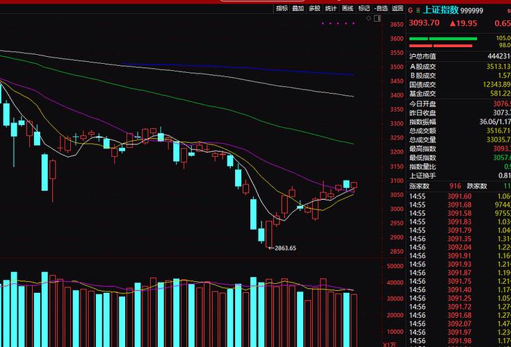 私募顶流解密投资大佬王文 如何读懂A股