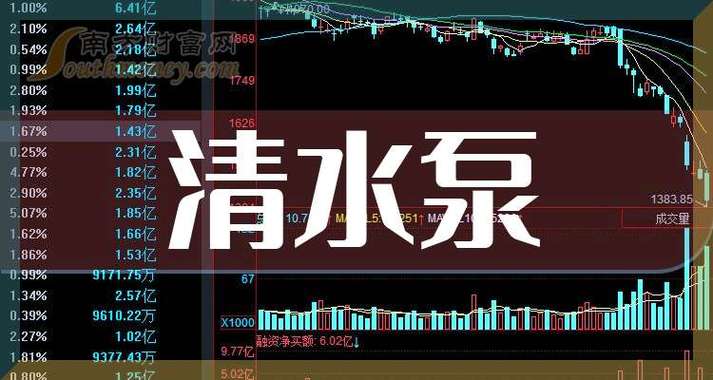 股票做多（全球十大股神）