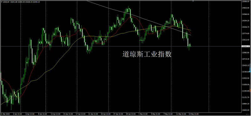 基金合伙企业业务（私募基金合伙企业）