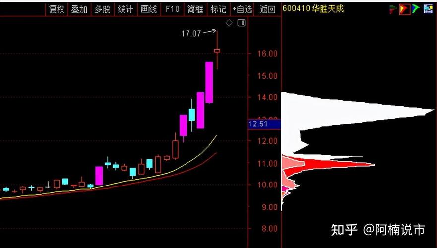 道琼斯平均工业指数是什么（道琼斯工业指数是