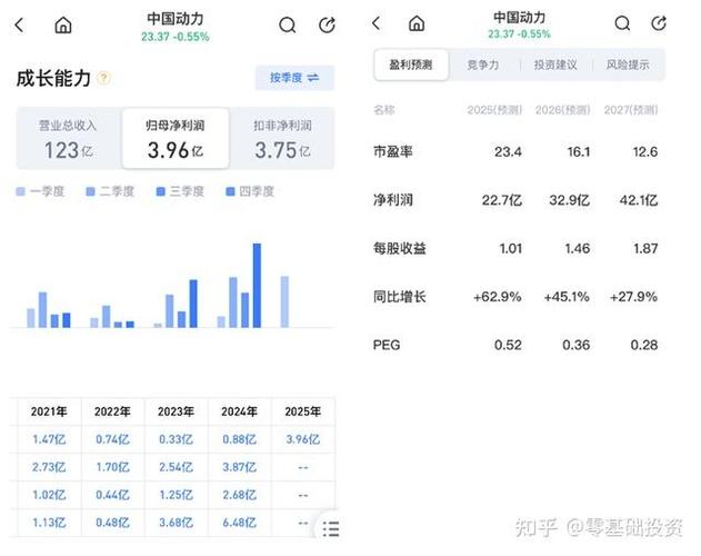 投资基金公司办理（证券基金公司成立）