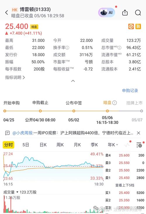 中新科技到底怎么了