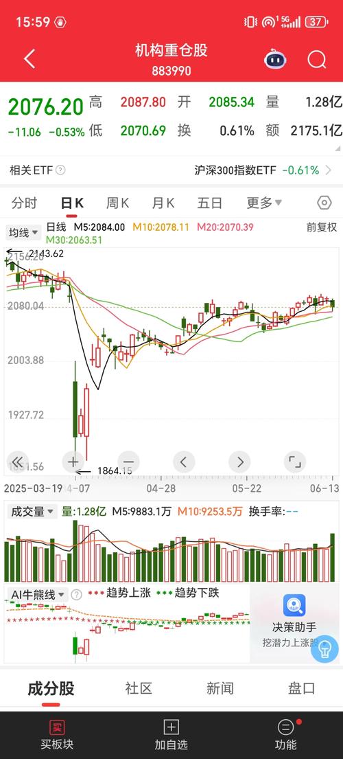 尾盘能买吗（尾盘买入到底是好还是不好）