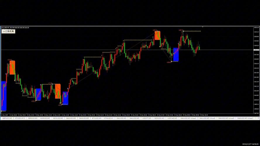 上市N日涨跌幅是前复权还是后复权（N京沪上市上