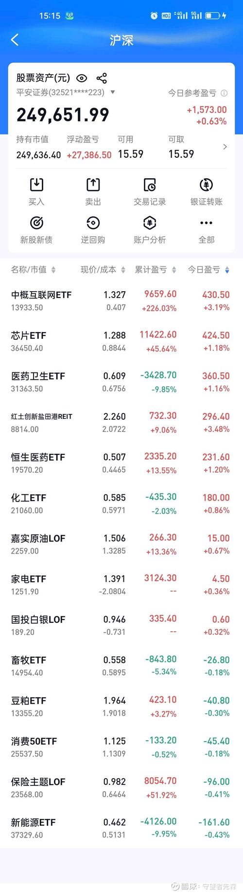 一般股东减持会发生在什么时候（小股东减持规