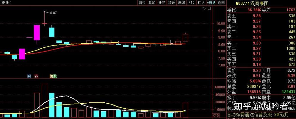 富安达新兴成长混合变动情况（易方达医疗保健